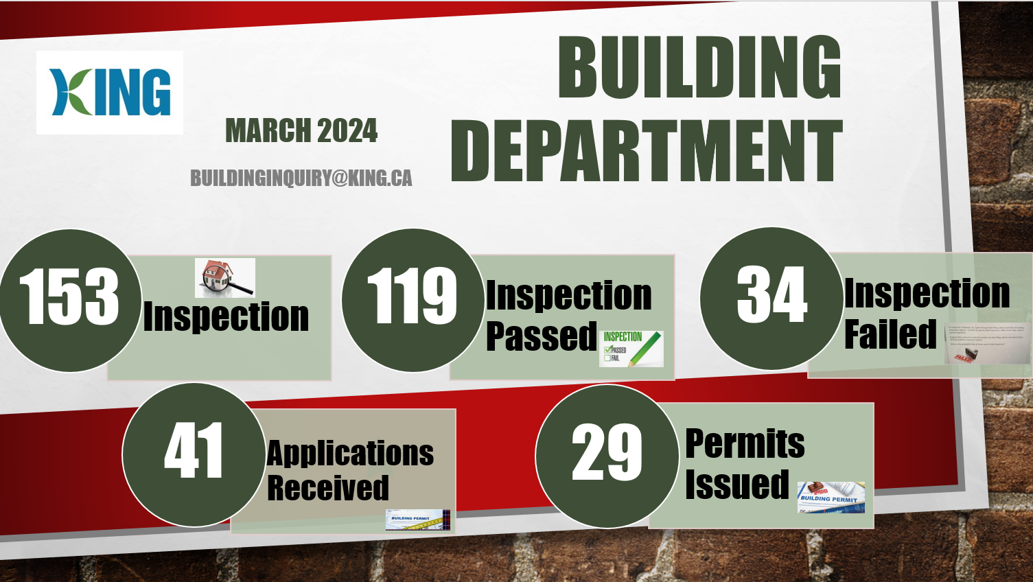 Building Permit Inspection Data